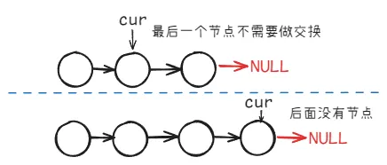循环终止条件