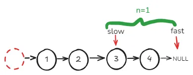 删除倒数第n个节点2