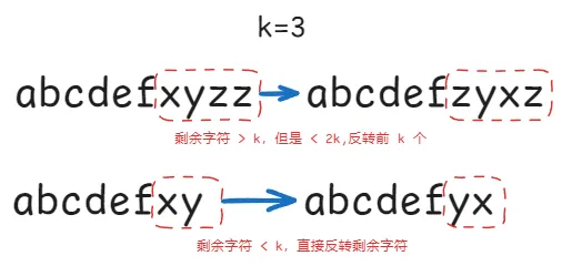 反转字符串II