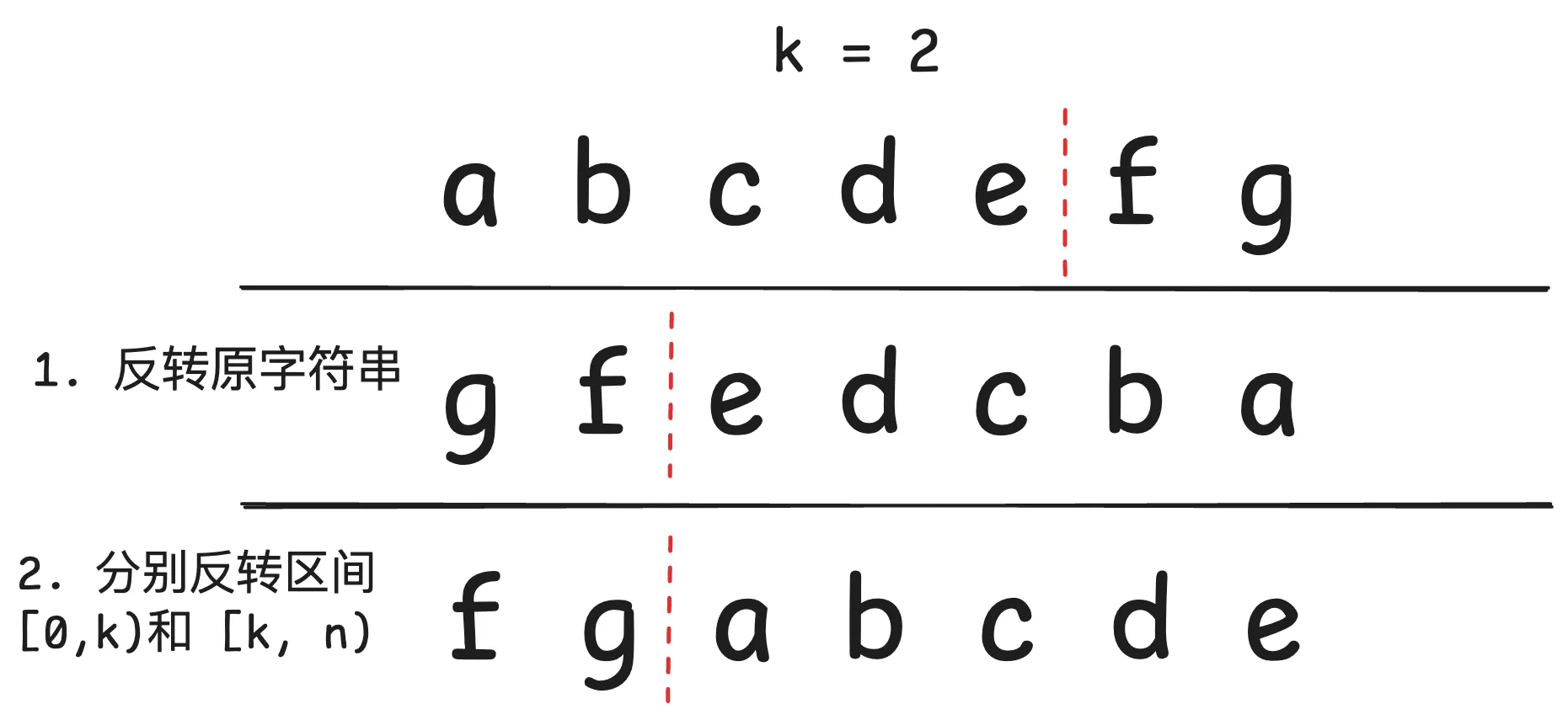 右旋字符串