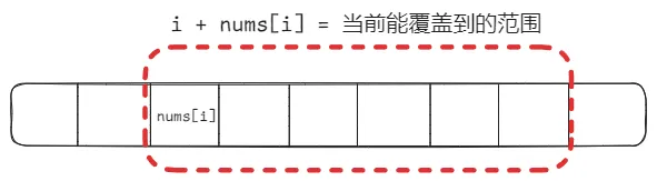 跳跃问题